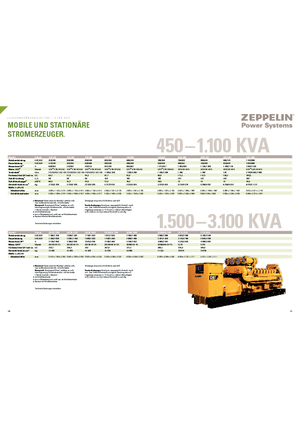 Dizelski generatori Caterpillar 3516B-TA