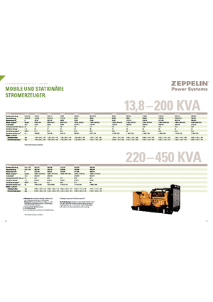 Dizelski generatori Olympian GEP 88