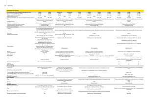 2WD traktori John Deere 5080 M