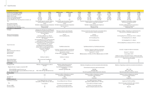 2WD traktori John Deere 5080 M