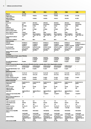2WD krmni kombajni John Deere 7350