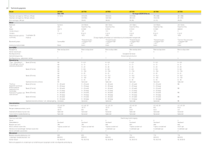 2WD krmni kombajni John Deere 7350