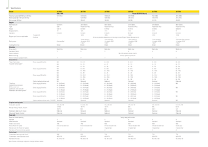 2WD krmni kombajni John Deere 7350