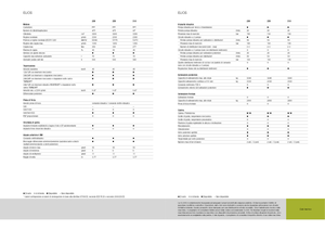 2WD traktori Claas Elios 210