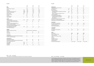 2WD traktori Claas Elios 210