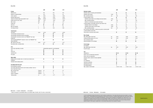 2WD traktori Claas Elios 210