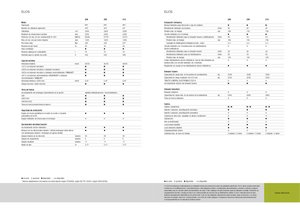 2WD traktori Claas Elios 210