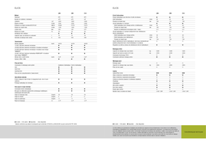 2WD traktori Claas Elios 210