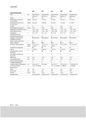 4WD krmni kombajni Claas Jaguar 850