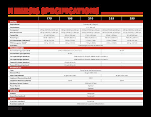 2WD traktori Versatile Nemesis 175
