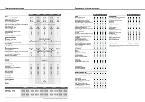 4WD traktori Fendt 311 Vario