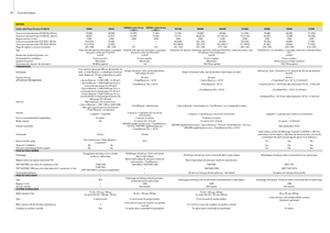 4WD traktori John Deere 5080 R Power