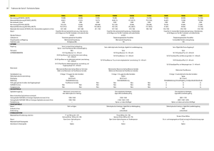 4WD traktori John Deere 5080 R Power