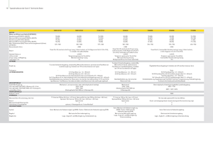 4WD traktori John Deere 5080 GF
