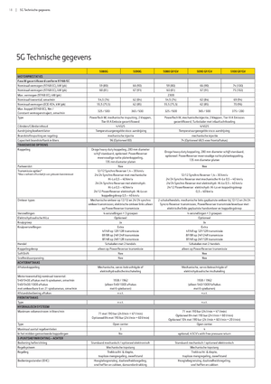 4WD traktori John Deere 5080 GF