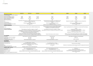 4WD traktori John Deere 5080 GF