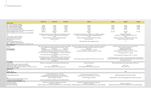 4WD traktori John Deere 5080 GF