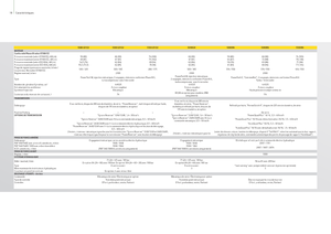 4WD traktori John Deere 5080 GF