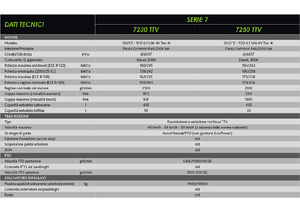 4WD traktori DEUTZ-FAHR 7250 Agrotron TTV