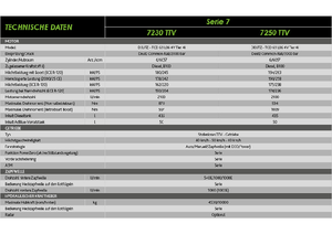 4WD traktori DEUTZ-FAHR 7250 Agrotron TTV