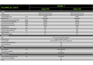 4WD traktori DEUTZ-FAHR 7250 Agrotron TTV