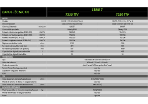 4WD traktori DEUTZ-FAHR 7250 Agrotron TTV