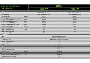 4WD traktori DEUTZ-FAHR 7250 Agrotron TTV
