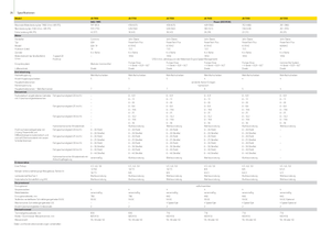 4WD krmni kombajni John Deere 7550 i ProDrive-ASR