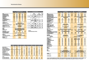 4WD traktori Fendt 930 Vario