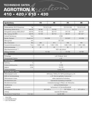 4WD traktori DEUTZ-FAHR Agrotron K 420