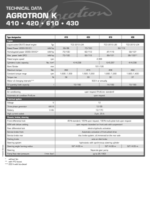 4WD traktori DEUTZ-FAHR Agrotron K 420