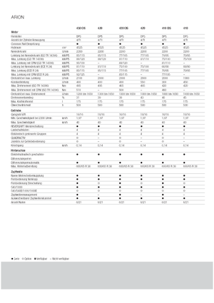 4WD traktori Claas Arion 430