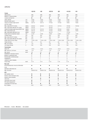 4WD traktori Claas Arion 430