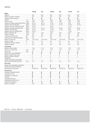4WD traktori Claas Arion 430