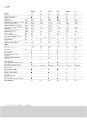 4WD traktori Claas Arion 430