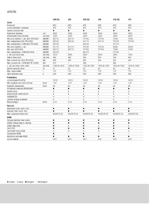 4WD traktori Claas Arion 430