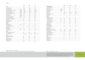 4WD traktori Claas Arion 620 C