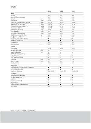 4WD traktori Claas Arion 620 C