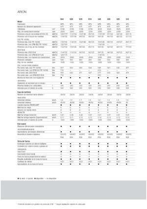 4WD traktori Claas Arion 540 CIS