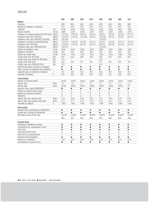4WD traktori Claas Arion 540 CIS