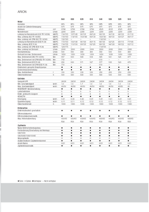4WD traktori Claas Arion 620 C