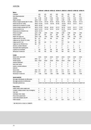 4WD traktori Claas Arion 540 CIS