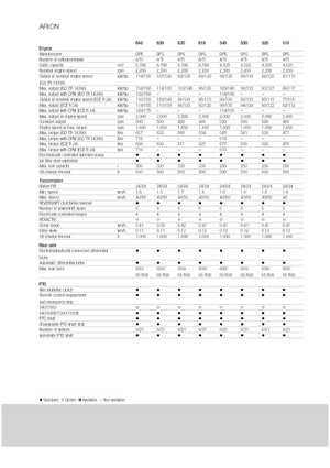 4WD traktori Claas Arion 540 CIS
