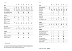 4WD traktori Claas Arion 550