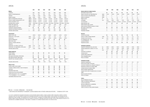 4WD traktori Claas Arion 550