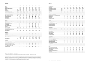 4WD traktori Claas Arion 550