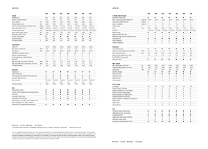 4WD traktori Claas Arion 550
