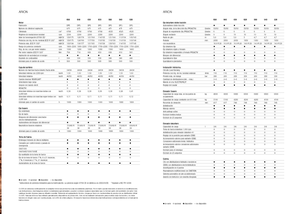 4WD traktori Claas Arion 550