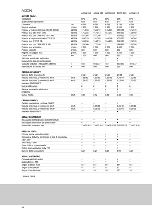 4WD traktori Claas Axion 810 CMatic