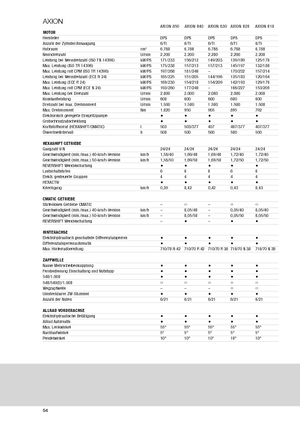4WD traktori Claas Axion 810 CMatic